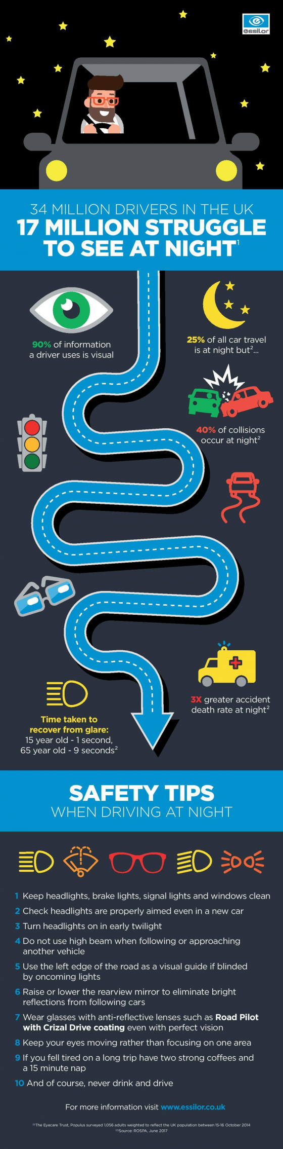 infographic on the facts about night driving through to ten safety tips which you can take.